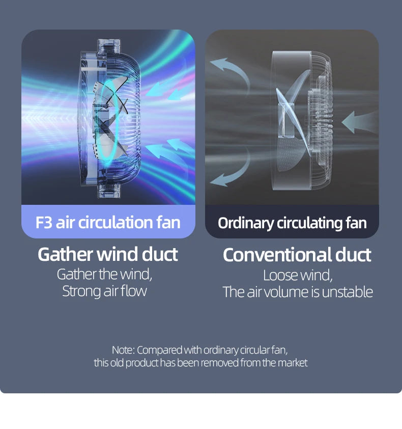 High Quality Floor Fan Air Circulation Fan Rechargeable DC 12V Fan 9000mAh Large Battery Scalable Fan Outdoor Fan with Remote