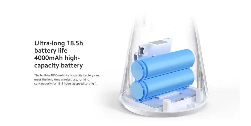 Mijia Portable Desk Fan USB Rechargeable Handheld Mini Electric Fans Cordless Air Cooling Small Fan 4 Gears Speed