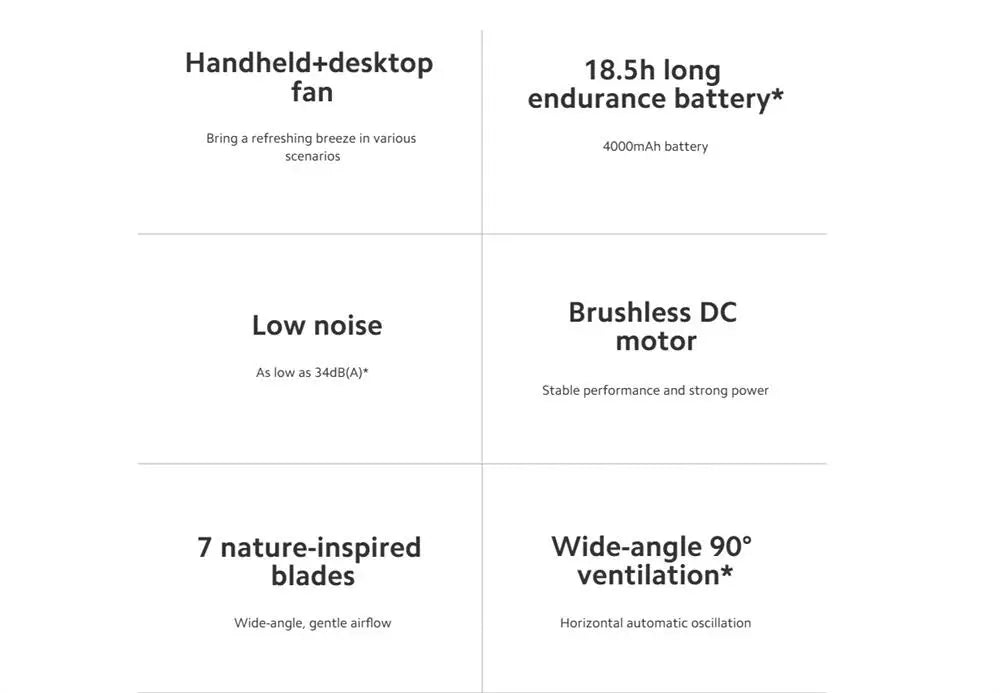 Mijia Portable Desk Fan USB Rechargeable Handheld Mini Electric Fans Cordless Air Cooling Small Fan 4 Gears Speed